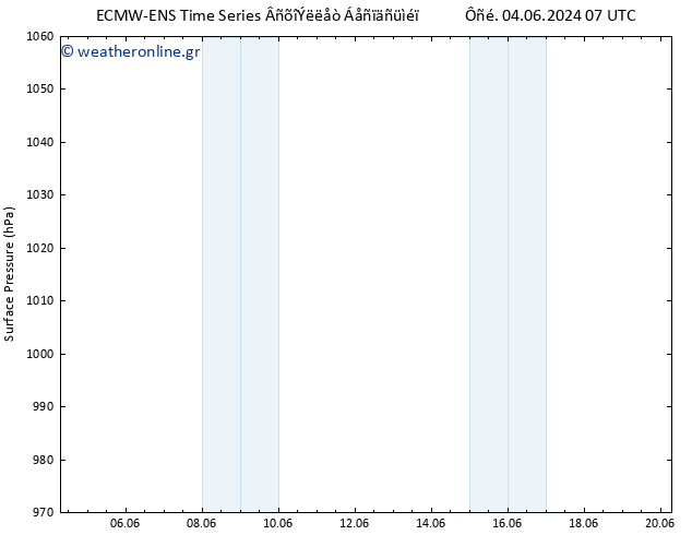      ALL TS  04.06.2024 07 UTC