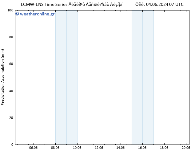 Precipitation accum. ALL TS  09.06.2024 07 UTC