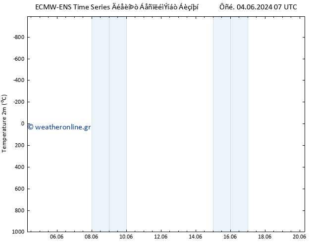     ALL TS  07.06.2024 13 UTC