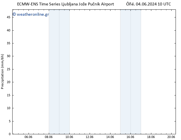  ALL TS  20.06.2024 10 UTC