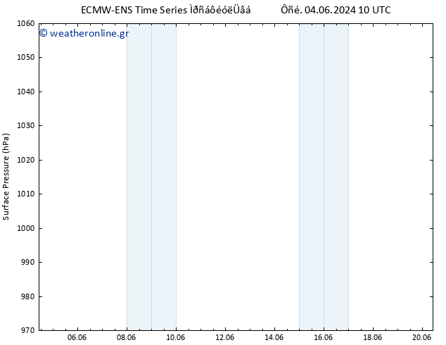      ALL TS  04.06.2024 10 UTC