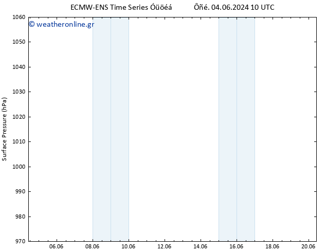      ALL TS  04.06.2024 22 UTC