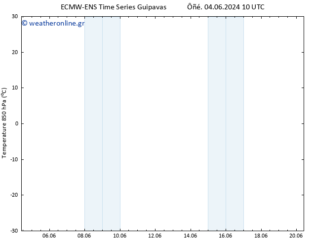 Temp. 850 hPa ALL TS  07.06.2024 16 UTC