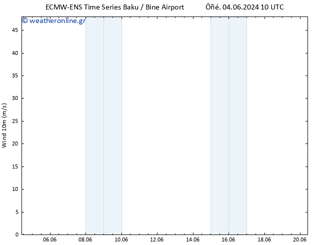  10 m ALL TS  04.06.2024 16 UTC