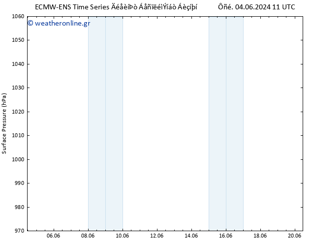      ALL TS  20.06.2024 11 UTC