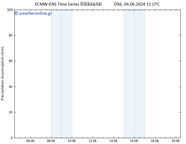 Precipitation accum. ALL TS  09.06.2024 23 UTC