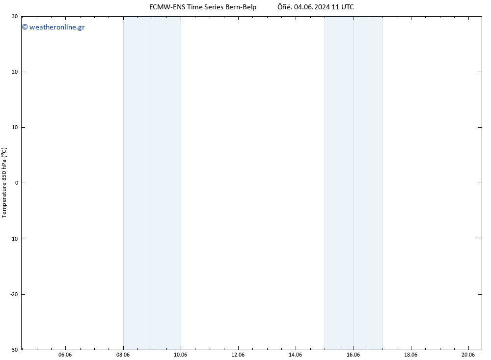 Temp. 850 hPa ALL TS  10.06.2024 23 UTC