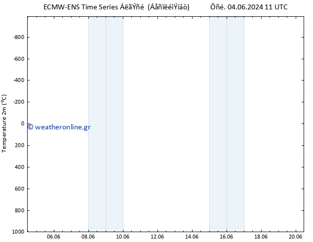     ALL TS  09.06.2024 11 UTC