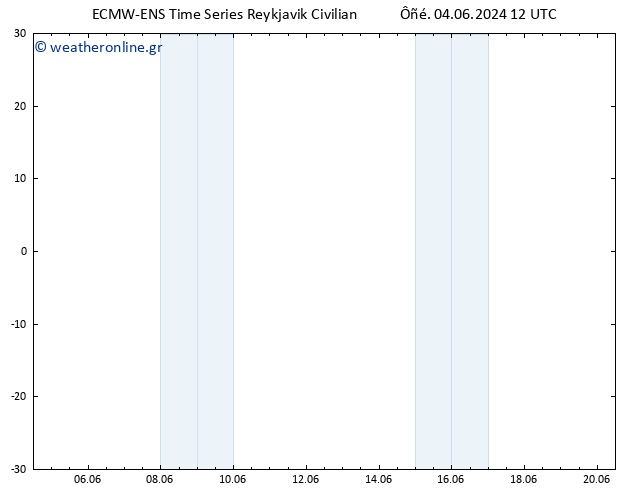 Height 500 hPa ALL TS  04.06.2024 12 UTC