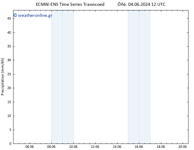  ALL TS  05.06.2024 12 UTC