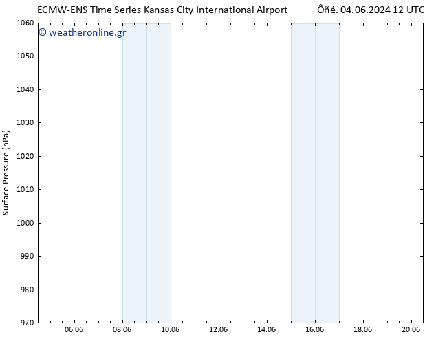      ALL TS  08.06.2024 12 UTC