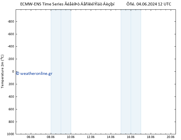     ALL TS  04.06.2024 18 UTC