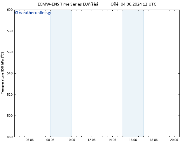 Height 500 hPa ALL TS  20.06.2024 12 UTC