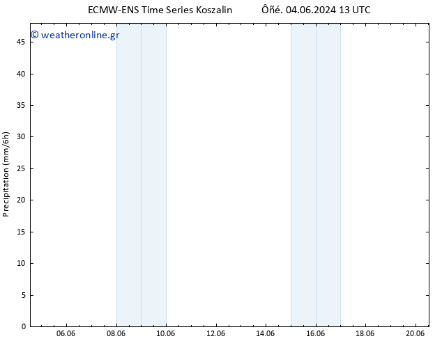  ALL TS  04.06.2024 19 UTC