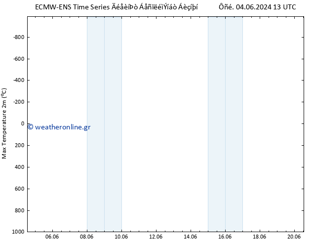 Max.  (2m) ALL TS  08.06.2024 13 UTC