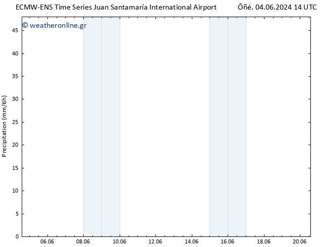  ALL TS  13.06.2024 02 UTC