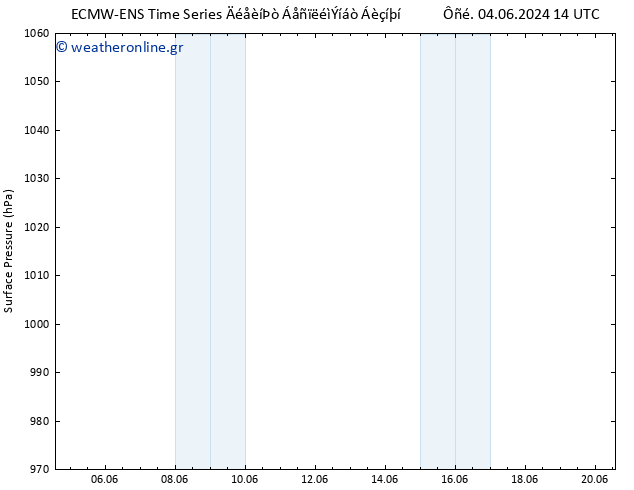      ALL TS  12.06.2024 14 UTC