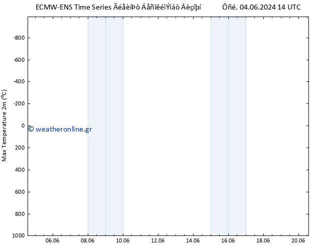 Max.  (2m) ALL TS  10.06.2024 14 UTC