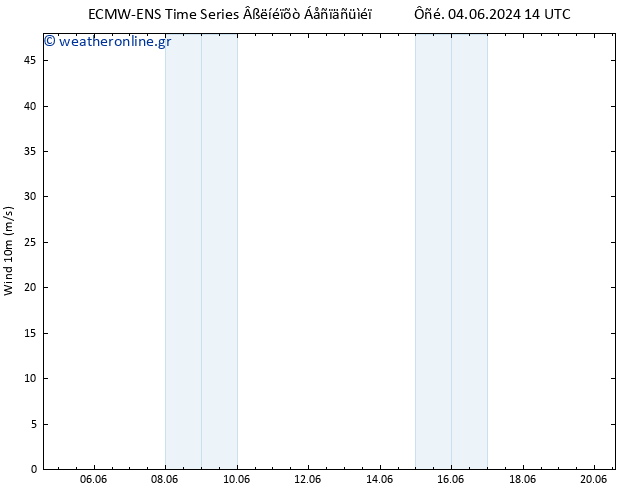  10 m ALL TS  20.06.2024 14 UTC