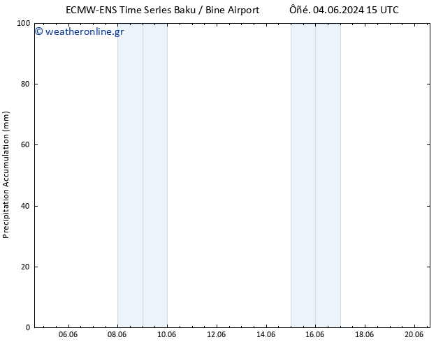 Precipitation accum. ALL TS  08.06.2024 09 UTC