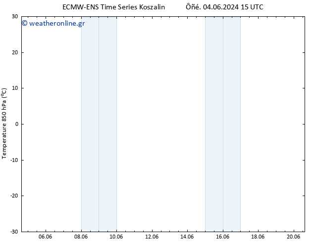 Temp. 850 hPa ALL TS  11.06.2024 03 UTC