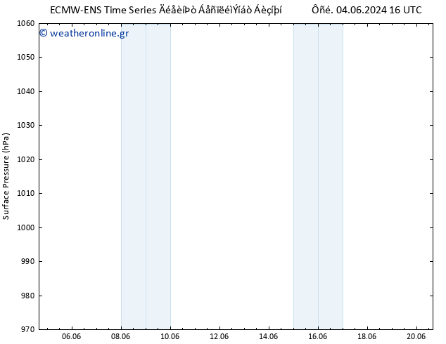      ALL TS  12.06.2024 16 UTC