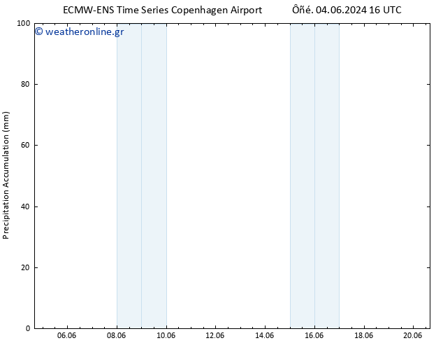 Precipitation accum. ALL TS  10.06.2024 04 UTC