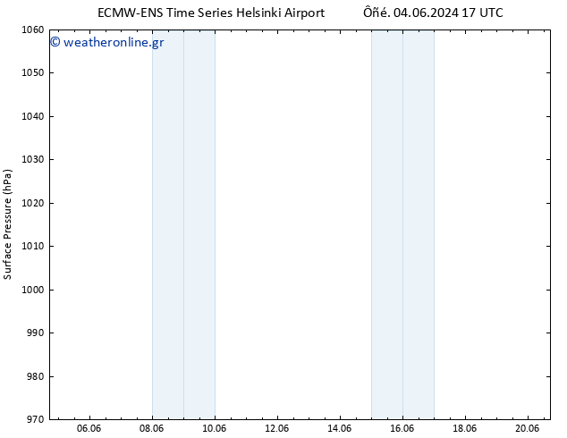      ALL TS  04.06.2024 17 UTC