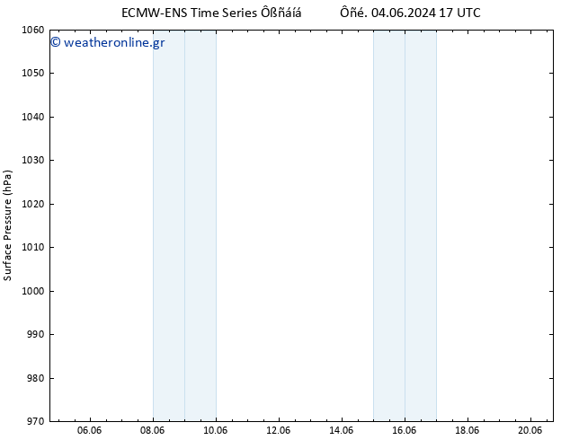      ALL TS  11.06.2024 11 UTC