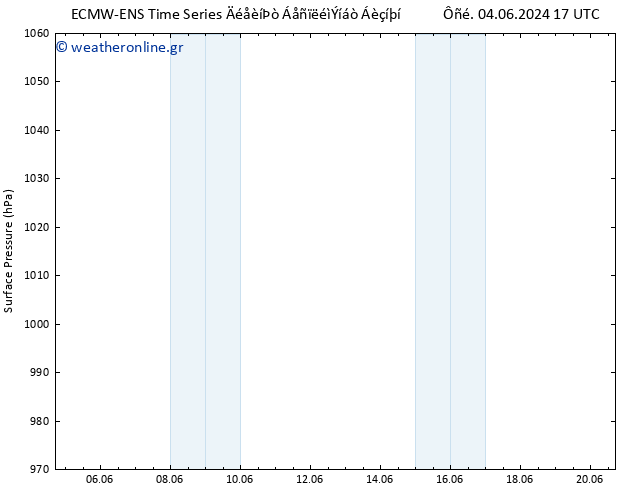      ALL TS  14.06.2024 17 UTC