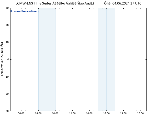 Temp. 850 hPa ALL TS  19.06.2024 17 UTC