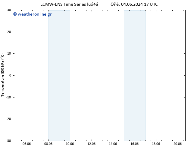 Temp. 850 hPa ALL TS  13.06.2024 17 UTC