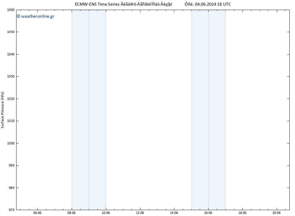      ALL TS  20.06.2024 18 UTC