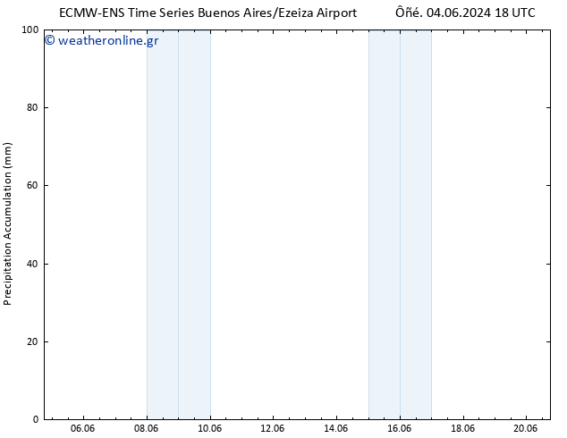 Precipitation accum. ALL TS  08.06.2024 00 UTC