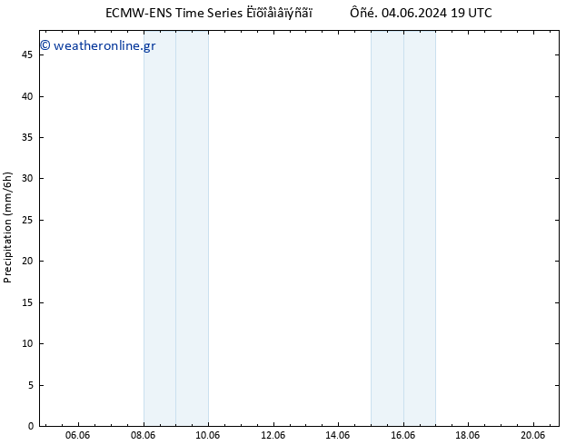  ALL TS  05.06.2024 19 UTC