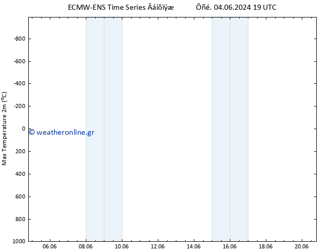 Max.  (2m) ALL TS  11.06.2024 01 UTC