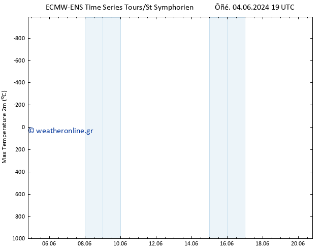 Max.  (2m) ALL TS  10.06.2024 07 UTC