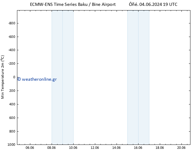 Min.  (2m) ALL TS  08.06.2024 07 UTC