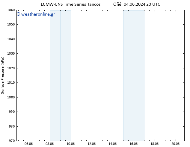      ALL TS  05.06.2024 02 UTC