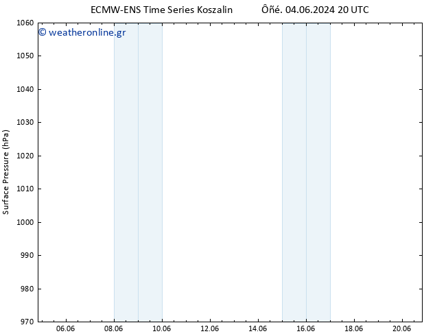      ALL TS  09.06.2024 02 UTC