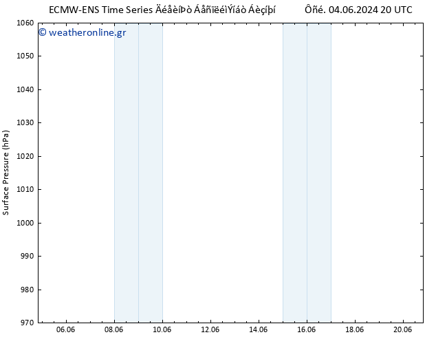      ALL TS  05.06.2024 14 UTC