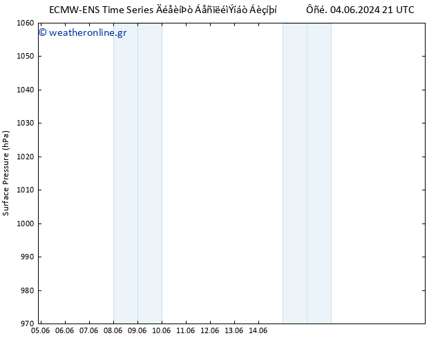      ALL TS  09.06.2024 15 UTC