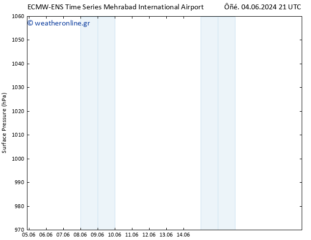      ALL TS  07.06.2024 09 UTC