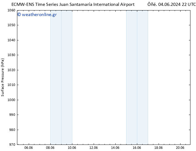      ALL TS  08.06.2024 16 UTC