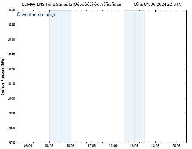      ALL TS  06.06.2024 16 UTC