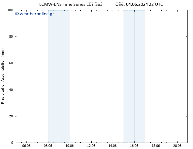 Precipitation accum. ALL TS  10.06.2024 10 UTC