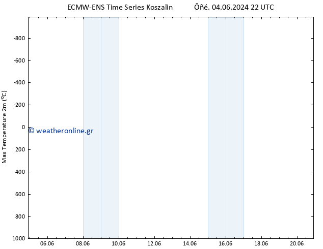 Max.  (2m) ALL TS  11.06.2024 04 UTC