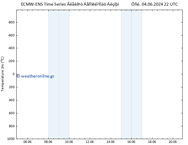     ALL TS  12.06.2024 16 UTC