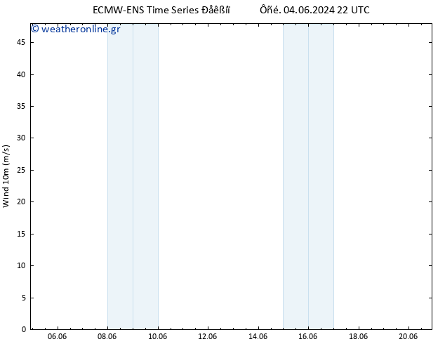  10 m ALL TS  20.06.2024 22 UTC