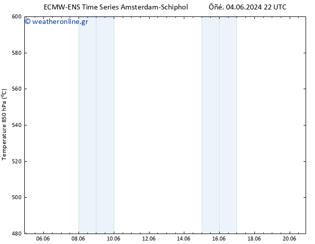 Height 500 hPa ALL TS  12.06.2024 22 UTC